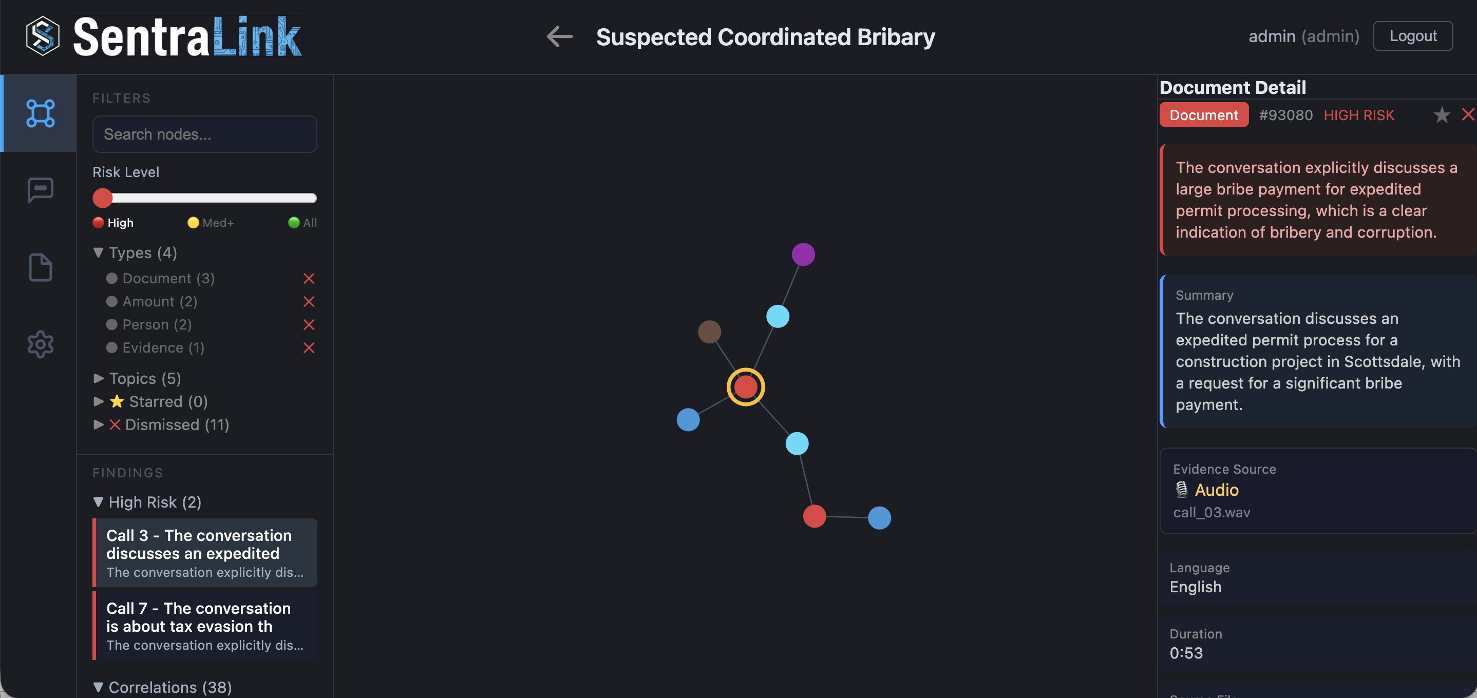 Call 3 flagged by SentraLink discussing expediting a building permit through illicit payment