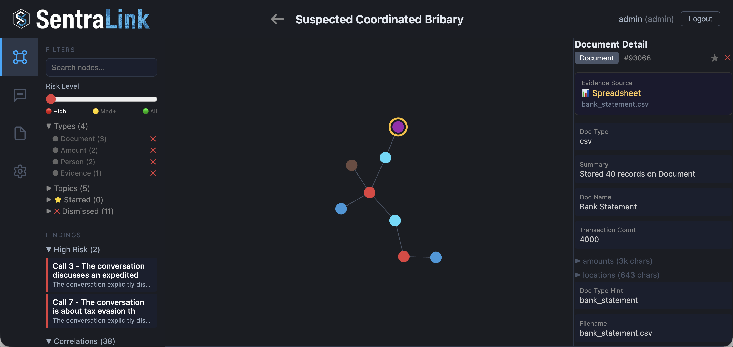 Bank statement correlated to the bribery discussion