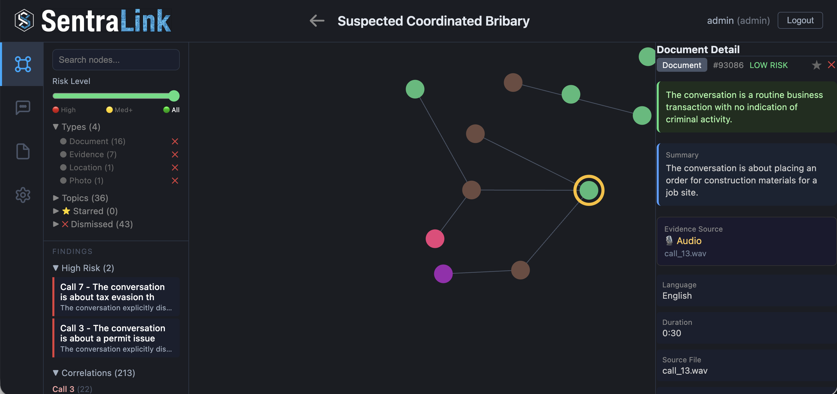 Call 13 correlated to the construction photo through shared context