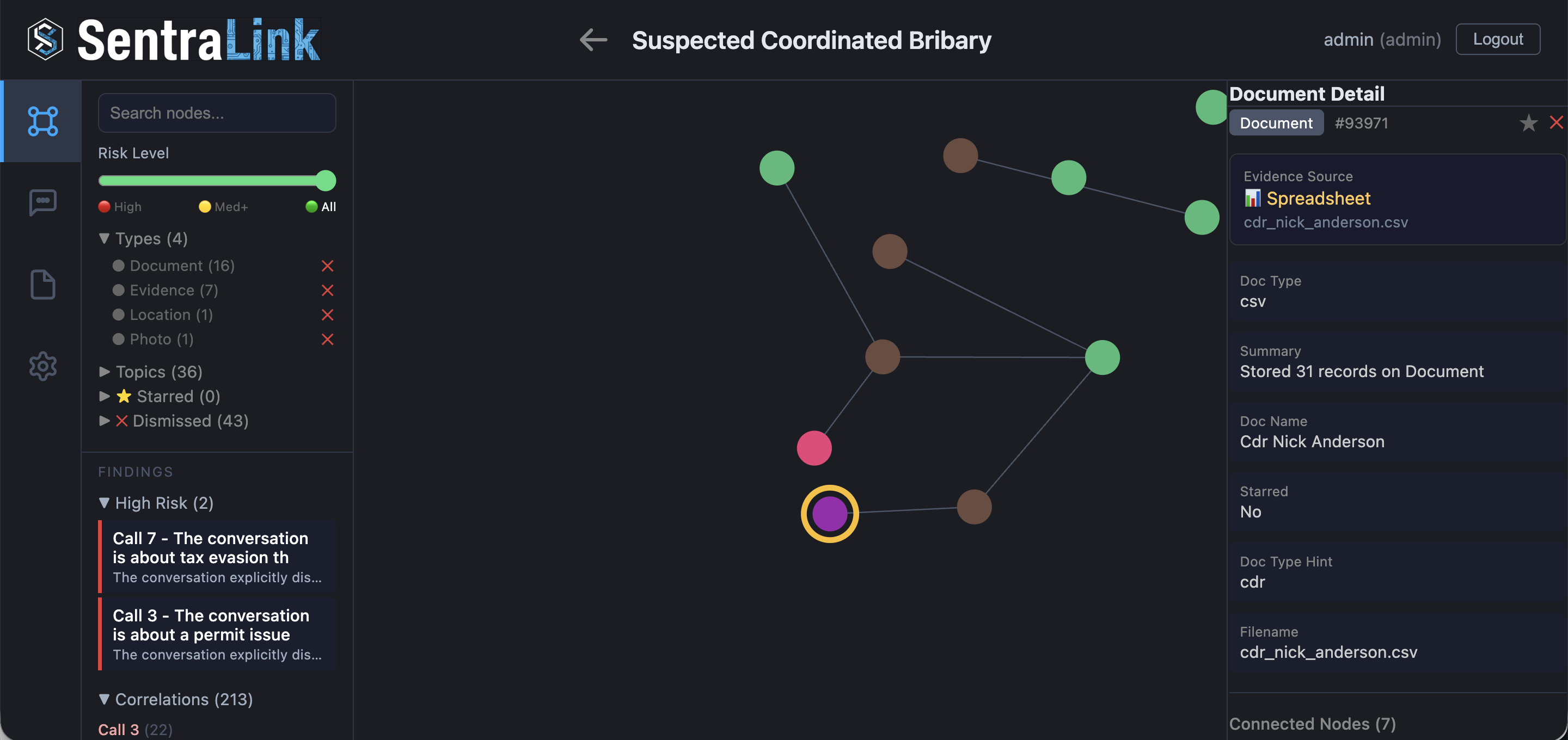 CDR records confirming the suspect's physical presence in Scottsdale