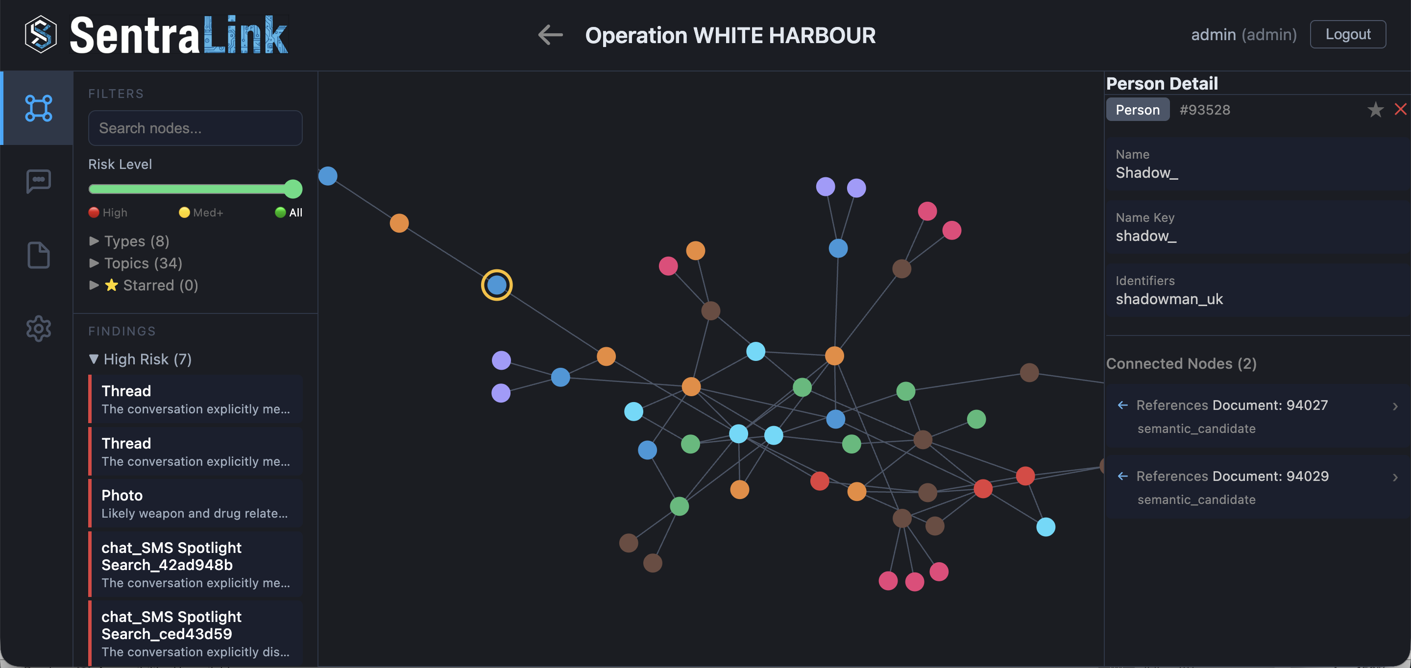 Person node for Shadow_ connected to key documents