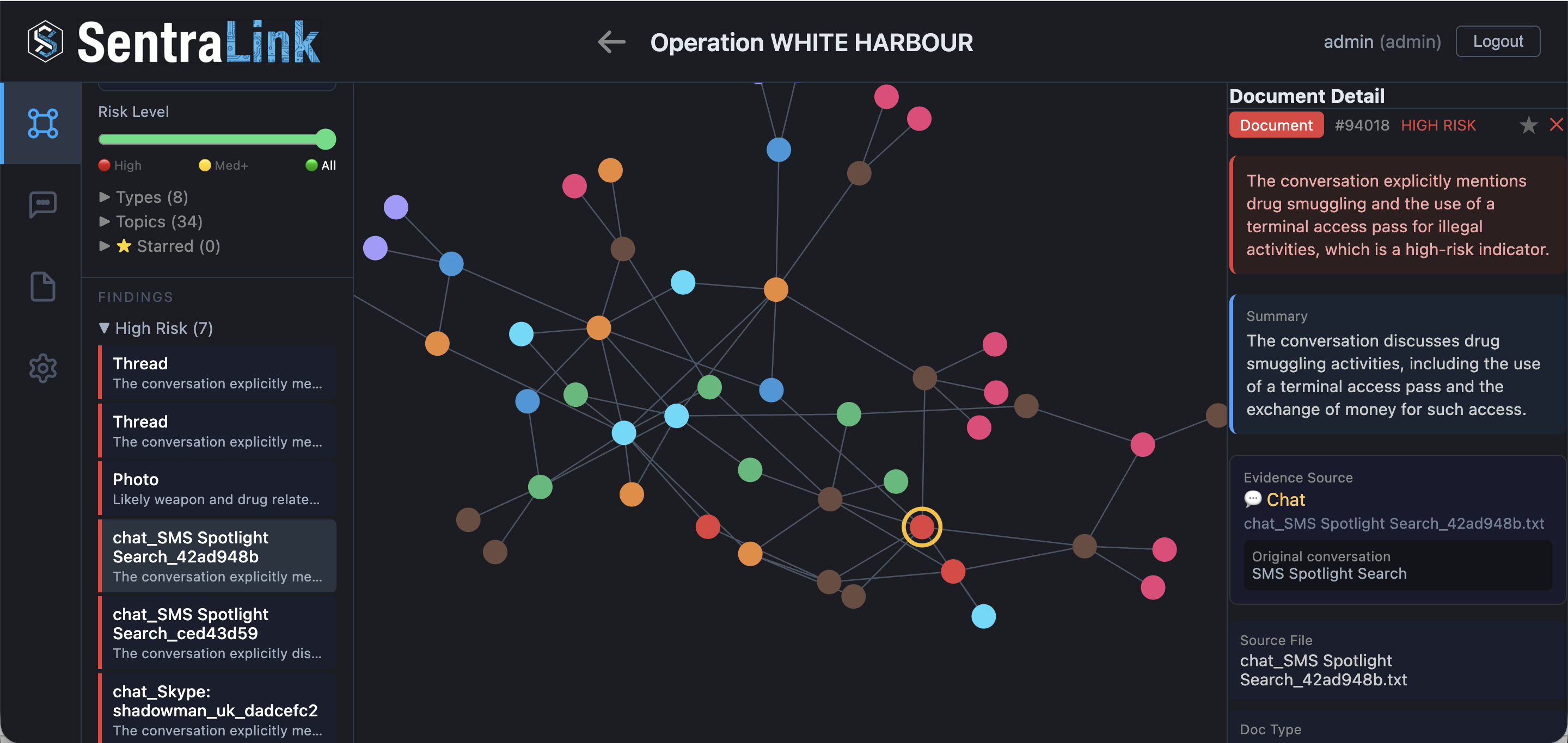 SMS conversation discussing drug smuggling and terminal access passes